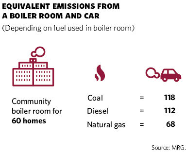 Equivalent emissions from a boiler room and car