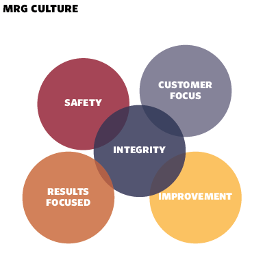 MRG Culture