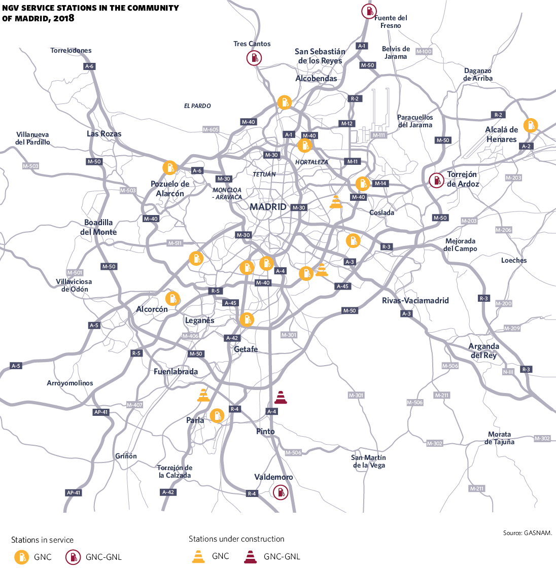 NGV service stations in the Community of Madrid, 2018